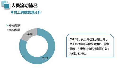 2017年人力資源白皮書 行業(yè)發(fā)展趨勢(shì)解析