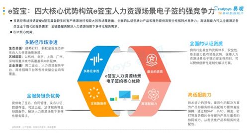 電子簽名賦能人力資源數(shù)字化變革，e簽寶以超四成份額引領(lǐng)市場新格局